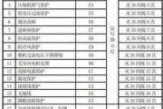 格力空调错误代码e6：格力空调错误代码e6维修多少钱