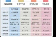 集成热水器耗电量大吗多少：集成热水器耗电量大吗多少瓦