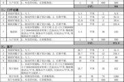 140平半包装修预算清单一览：140平装修半包大约什么价