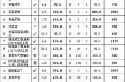 135平米装修预算：135平房屋装修预算