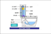 家里马桶堵了怎么办,学会这个方法,再也不用找修理工了：家里的马桶堵了怎么通