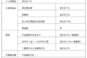 60万房子过户费几万元：60万房子过户费几万元满两年