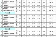 70平旧房改造需多少钱：70平旧房改造需多少钱费用