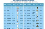 热水器安装费用：热水器安装费用一般需要多少钱