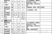 90平的房子装修需要多少腻子：90平米房子用多少腻子