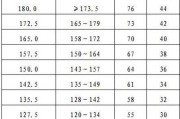 50厘米高的桌子应该配多少厘米的椅子：50厘米高的桌子应该配多少厘米的椅子呢