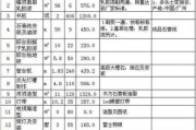 90平米房子装修报价：90平米装修预算报价