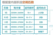 空调主机噪音多大才正常：空调主机噪音多大才正常呢