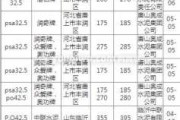 425水泥多少钱一吨2021价格表：425水泥多少钱一斤