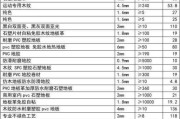 pvc塑胶地板多少钱一平：pvc塑胶地板报价单