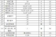 安装热水器收费标准：安装热水器有哪些额外收费