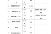 100平方做自流平多少钱：自流平地坪漆包工多少钱一平