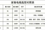 130平米装修大概需要多少电线：家装130平方多少电线