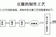 豆腐泡怎么制作成的：豆腐泡的制作过程窍门