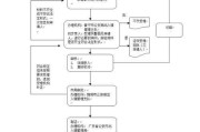 办理港澳通行证需要什么材料：北京办理港澳通行证需要什么材料