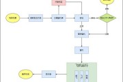 第一次乘坐飞机流程图：第一次乘坐飞机流程图怎么画