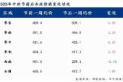 425水泥多少钱一吨2020价格表：425水泥多少钱一吨2019