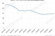 325水泥多少钱一吨2020价格表：325水泥多少钱一吨2021年