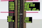 27层楼房的黄金是几层和腰线层：27层楼房黄金楼层是几楼