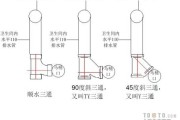 110和90排污管：110排污管怎么接的