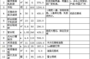 85平装修全包套餐报价：85平装修全包套餐报价多少钱