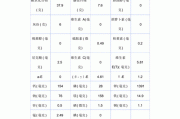 豆渣的营养成分有哪些?：豆渣营养成分高吗