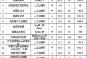 76平米装修预算：76平装修费用