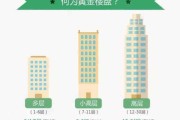 25层楼房黄金楼层是几楼：25层高的楼黄金层是哪层