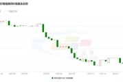 325水泥每吨价格：325水泥价格多少钱一吨2019