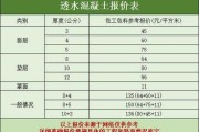 325水泥多少钱一袋2020年：325水泥价格多少钱一吨