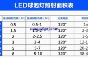 led灯寿命一般使用几年正常：led灯使用寿命多少年