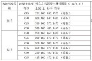 325水泥和425水泥的区别在哪里：325水泥跟425水泥