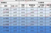 110平米的房子交房需要多少钱：110平米的新房要交多少税