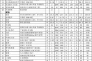 85平装修全包套餐报价：85平装修全包一般价格多少