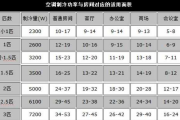 1匹空调适合多大面积的空间：1匹空调适合多少平方米左右的房间