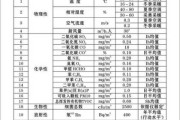 甲醛多少算超标ppm：甲醛多少算超标室内