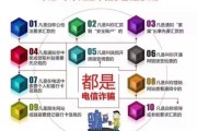 10种电信诈骗方式：十种电信诈骗方式