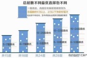 30层住房楼层选择几层好：30层住房楼层选择几层好呢