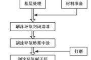 自流平找平怎么施工：自流平找平施工流程