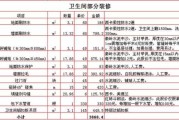 80平米装修全包报价：80平方装修报价