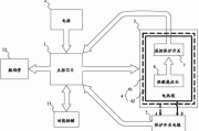 电热毯原理图讲解视频：电热毯工作原理动画展示