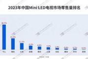 电视机首选品牌：电视机首选品牌排行榜