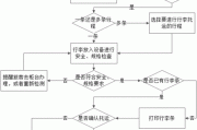 大件行李托运物流公司有哪些?：大件行李托运流程