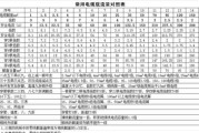 6平方电线可以承载多少千瓦电器：6平方电线能承受多大功率电器