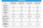 1.5匹空调适合多大面积：风管机15匹空调适合多大面积