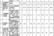 80平米装修报价单：80平米装修报价单图片