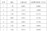 ​旧小区加装电梯每层要多少钱的简单介绍