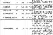 140平米的跃层装修预算：140平米跃层装修价格