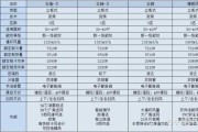 格力空调价格一览表价格柜机：格力空调柜机2021价格表大全