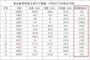 90寸电视长宽多少厘米：90寸电视长宽多少厘米图片